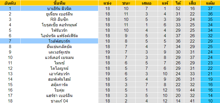 บทวิเคราะห์