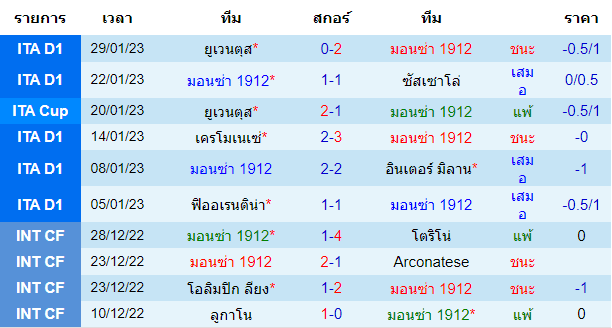 บทวิเคราะห์