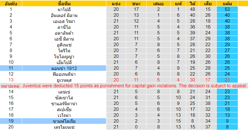 บทวิเคราะห์