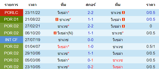 บทวิเคราะห์