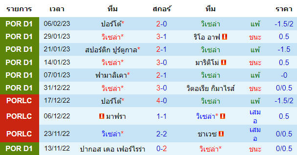 บทวิเคราะห์