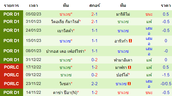 บทวิเคราะห์