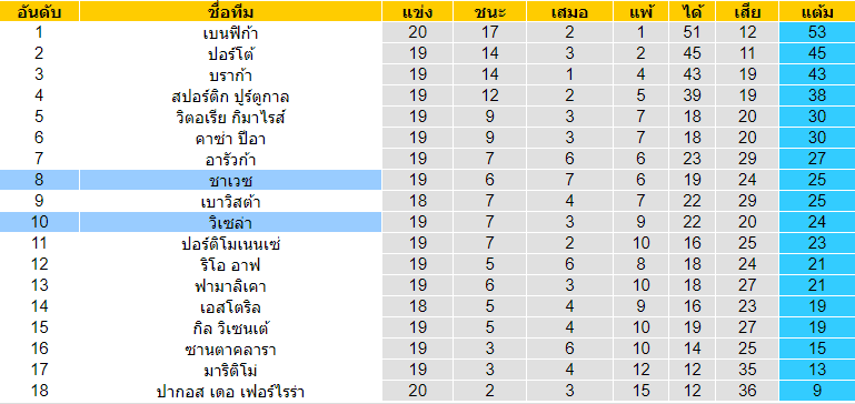 บทวิเคราะห์