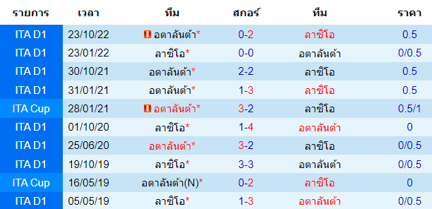 บทวิเคราะห์