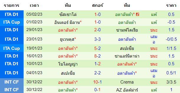 บทวิเคราะห์