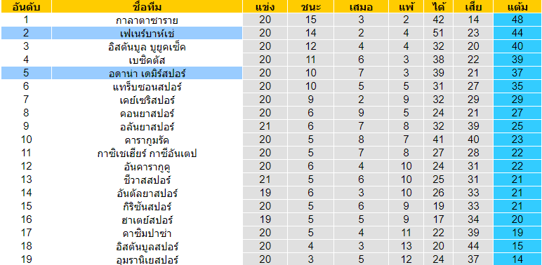 บทวิเคราะห์