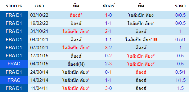 บทวิเคราะห์