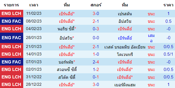 บทวิเคราะห์