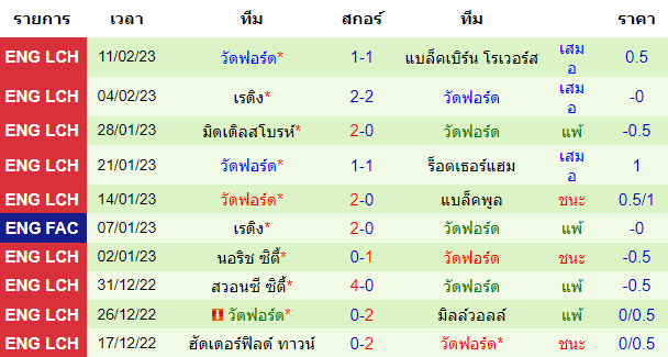 บทวิเคราะห์