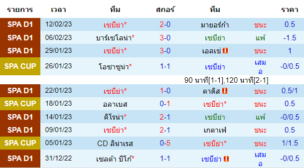 บทวิเคราะห์