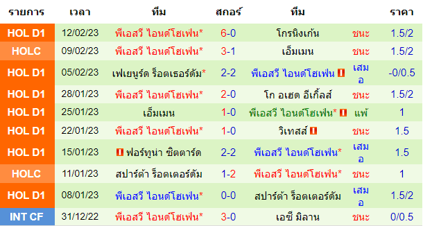 บทวิเคราะห์