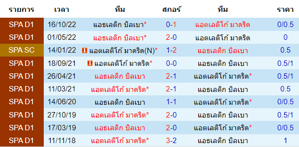 บทวิเคราะห์