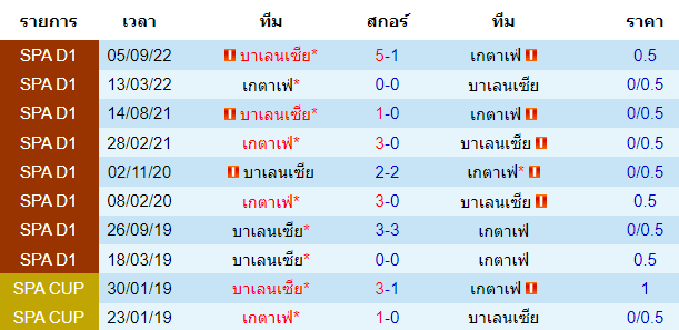 บทวิเคราะห์