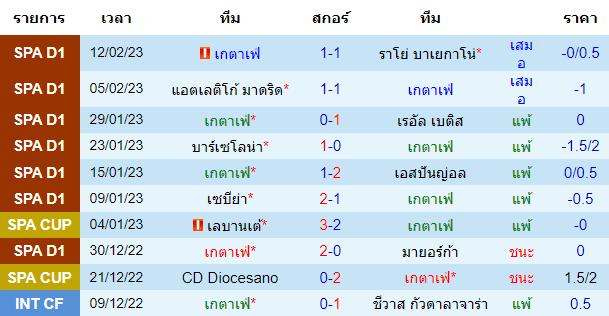 บทวิเคราะห์