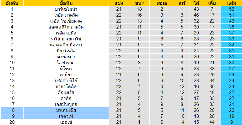 บทวิเคราะห์