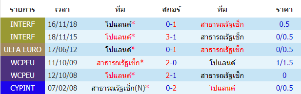 บทวิเคราะห์