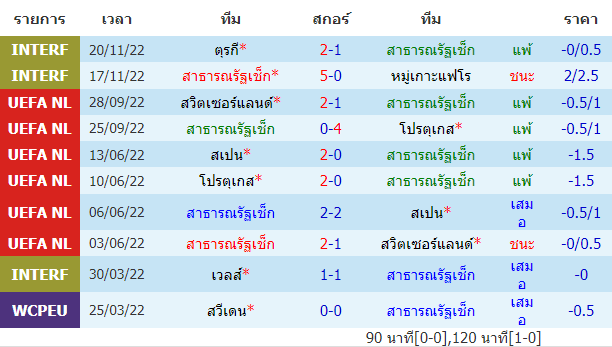 บทวิเคราะห์