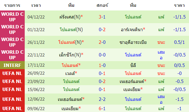 บทวิเคราะห์