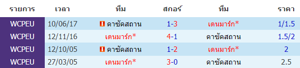 บทวิเคราะห์