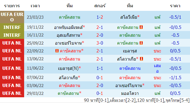 บทวิเคราะห์