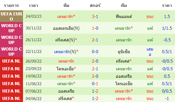 บทวิเคราะห์