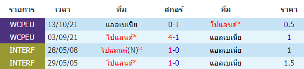บทวิเคราะห์