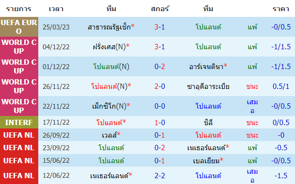 บทวิเคราะห์