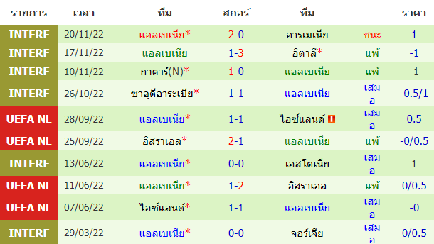 บทวิเคราะห์