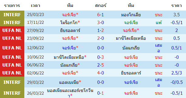 บทวิเคราะห์