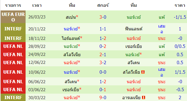 บทวิเคราะห์