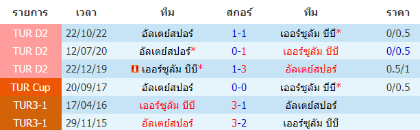 บทวิเคราะห์