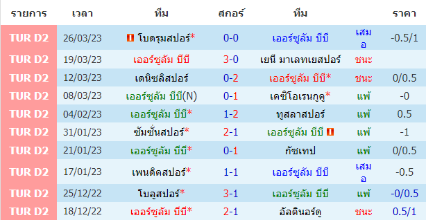 บทวิเคราะห์