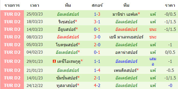 บทวิเคราะห์