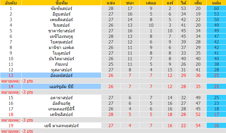 บทวิเคราะห์