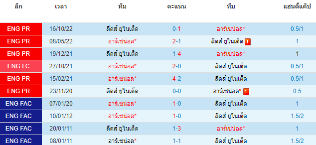 บทวิเคราะห์