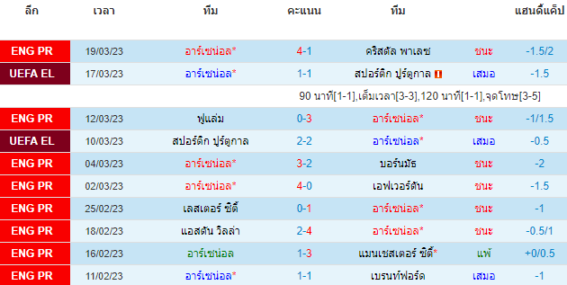 บทวิเคราะห์