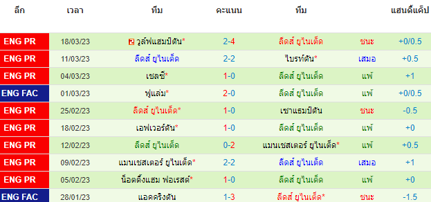 บทวิเคราะห์