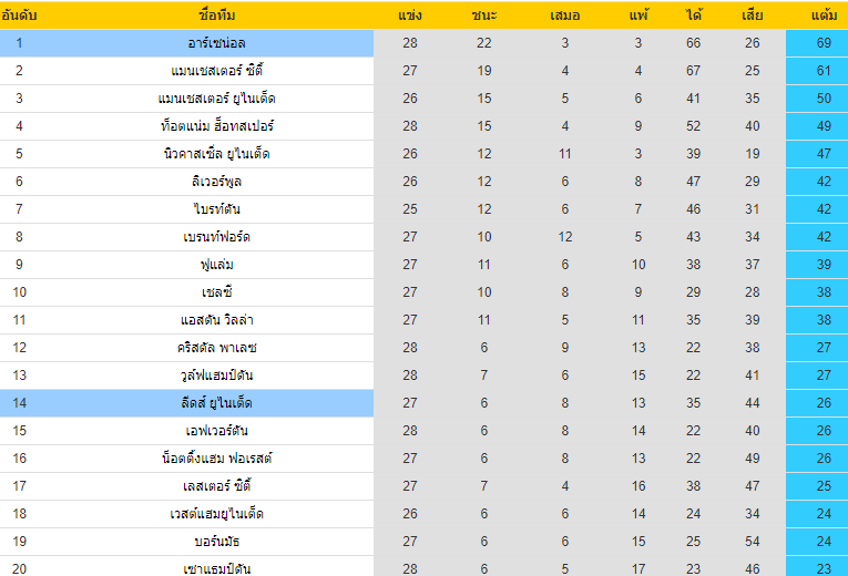 บทวิเคราะห์