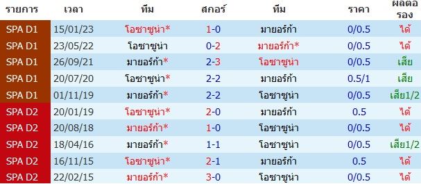 บทวิเคราะห์