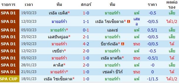 บทวิเคราะห์