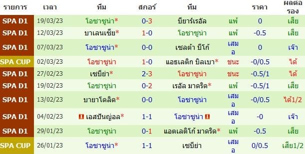 บทวิเคราะห์