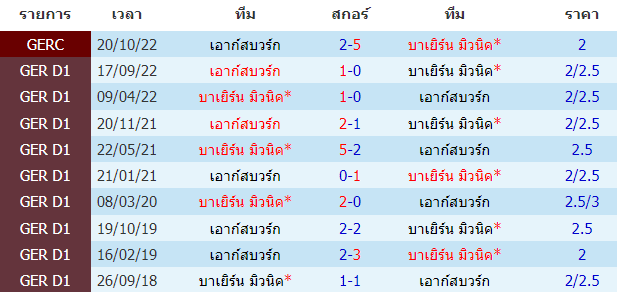 บทวิเคราะห์