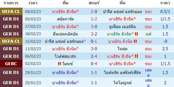 บทวิเคราะห์