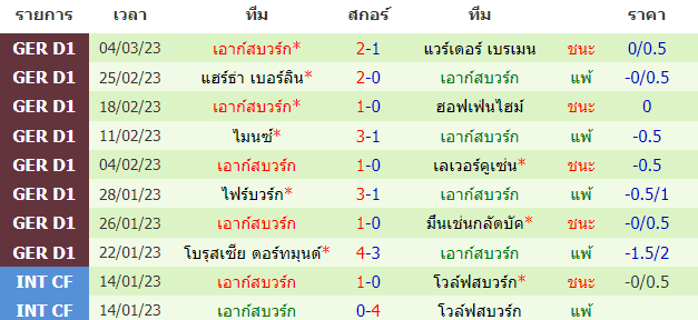 บทวิเคราะห์