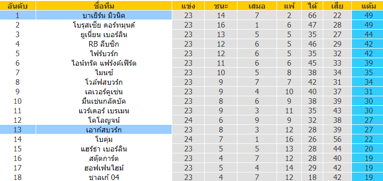 บทวิเคราะห์