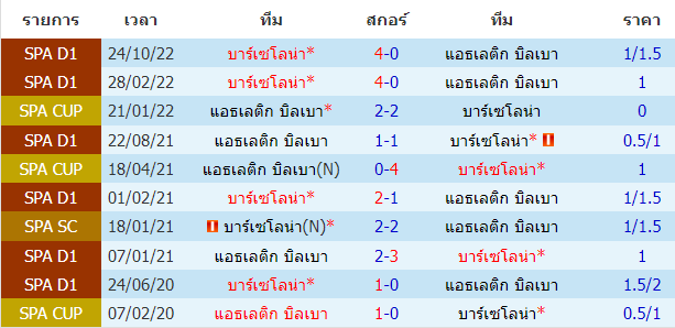 บทวิเคราะห์