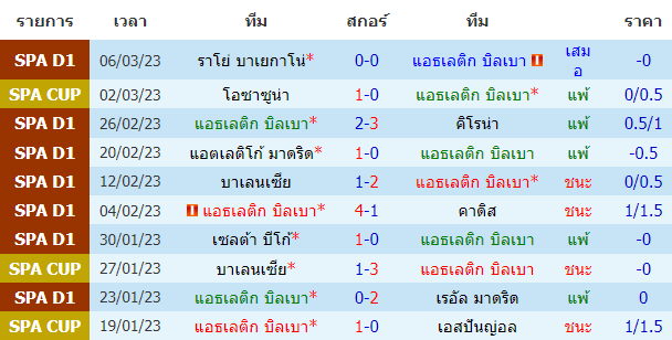 บทวิเคราะห์