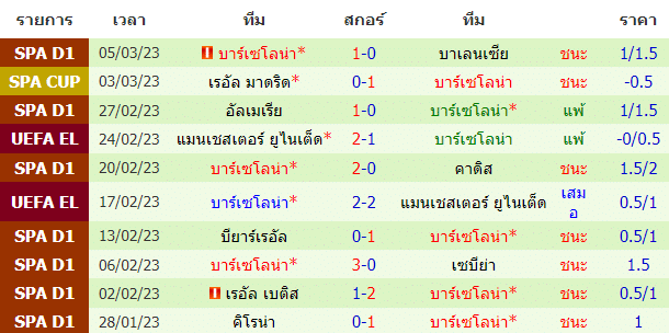 บทวิเคราะห์