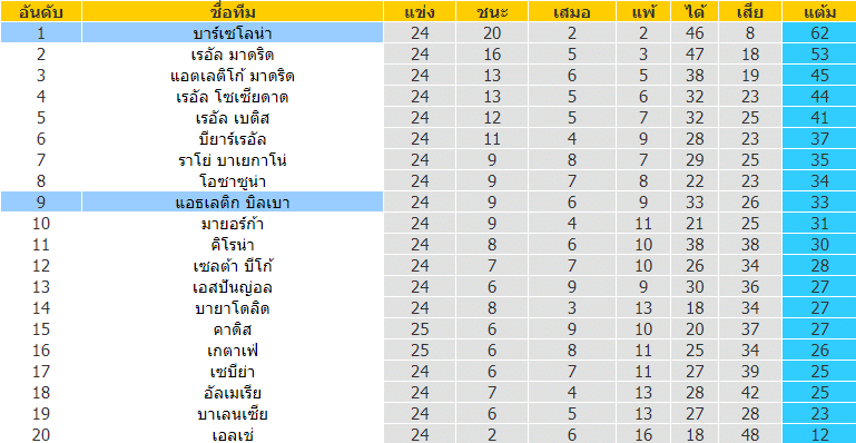 บทวิเคราะห์