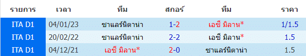 บทวิเคราะห์